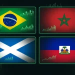 A 2026-os labdarúgó világbajnokság C csoportja - Brazília, Marokkó, Skócia és Haiti zászlói