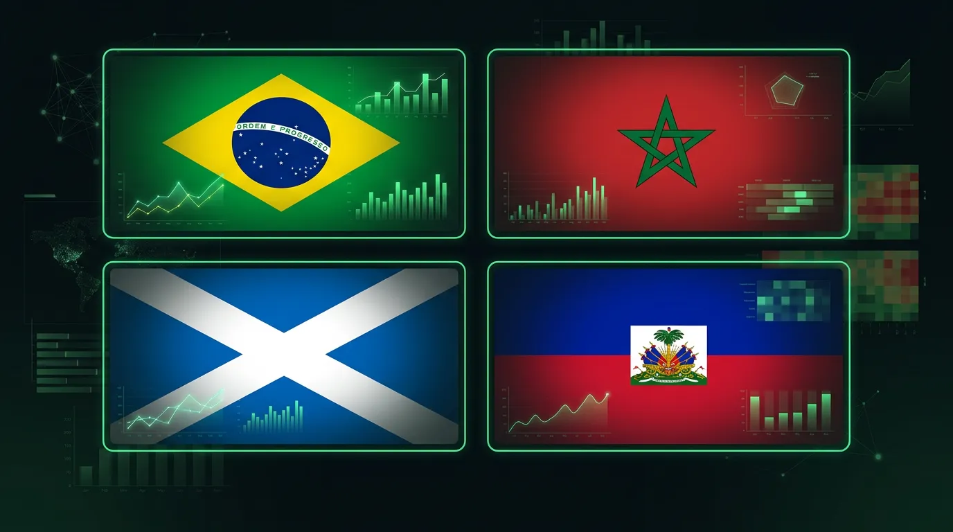 A 2026-os labdarúgó világbajnokság C csoportja - Brazília, Marokkó, Skócia és Haiti zászlói